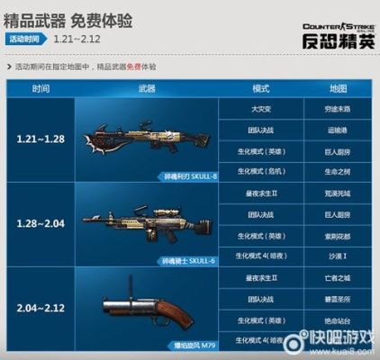 CSOL各种武器都怎么获得的？（csol单机版武器数据）