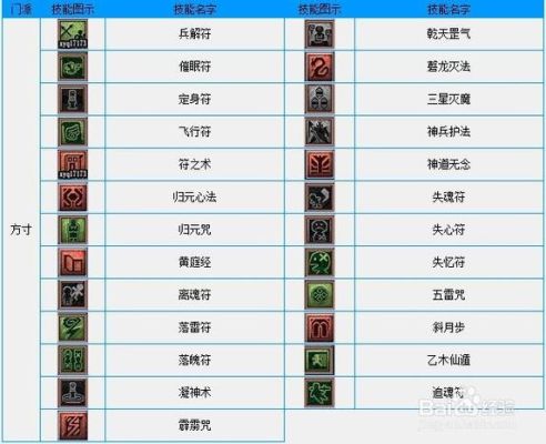 神佑释放刺客技能怎么加点？（梦幻西游神佑武器适合的门派）