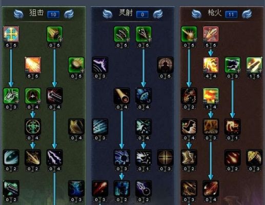 袁绍朱儁公孙瓒最强战法搭配？（s4武器双修天赋）
