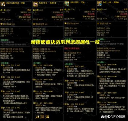 DNF装备强化到几会降一级？（dnf武器强化可以减少吗）