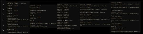 巴卡尔三龙什么时候输出？（三龙武器列表）