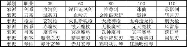 热血江湖洞3什么怪掉武器？（d3武器）