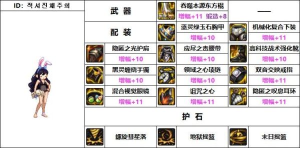 归元柔道家毕业装备？（dnf86女柔道毕业武器）