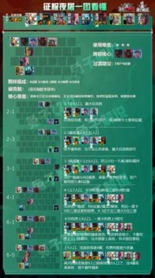 博德之门2阵容推荐？（博德之门2 贾希拉什么武器）