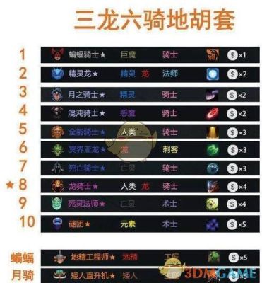 博德之门2阵容推荐？（博德之门2 贾希拉什么武器）