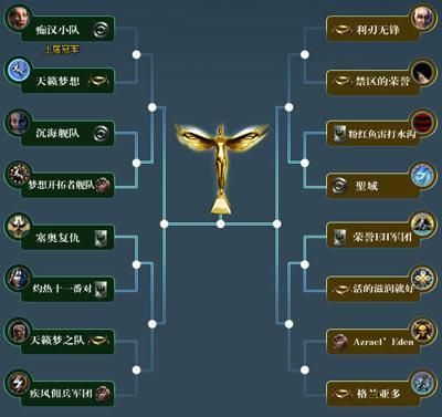 eve武器怎么分组？（EVE武器选择）