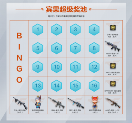 cf幸运宾果活动抽奖方法？（cf买复活币抽英雄武器）