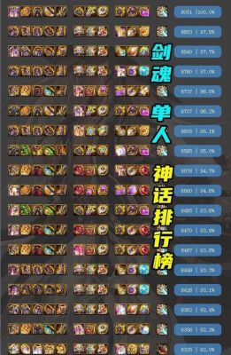 零氪回归玩家剑魂如何选择装备？（dnf平民剑神带12武器合格吗）
