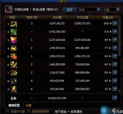 零氪回归玩家剑魂如何选择装备？（dnf平民剑神带12武器合格吗）
