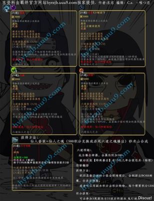 火影羁绊6.92装备合成顺序？（我是火影4星武器）