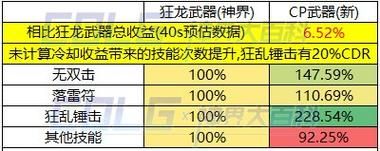 驱魔武器强化还是增幅？（dnf驱魔武器强化）