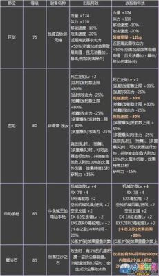 安图恩装备怎么升级到100级？（dnf安图恩武器做多久）