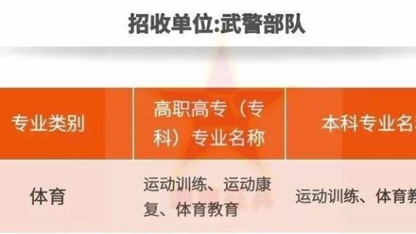 体育专业有哪些可以直招士官？（武器士官）