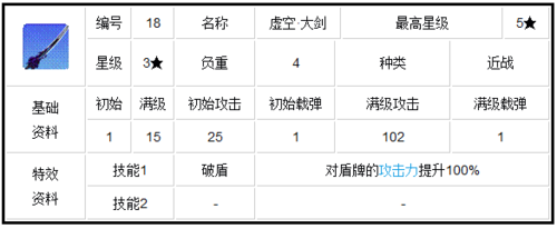 崩坏学园2剧情关卡哪些装备值得刷？（崩坏学园2武器突破概率）