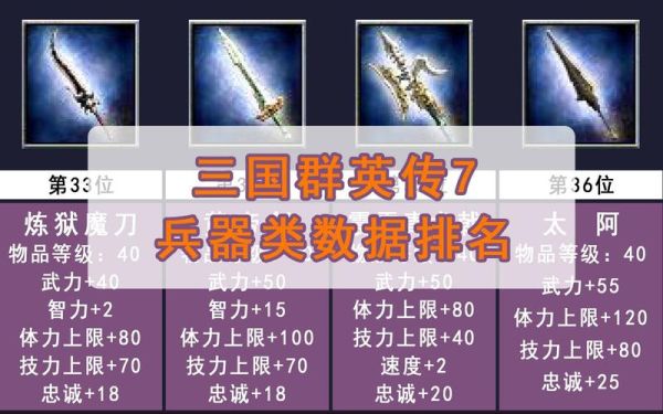 三国群英传7武将的专属武器？（三国群英7专属武器）