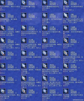 三国群英传7武将的专属武器？（三国群英7专属武器）