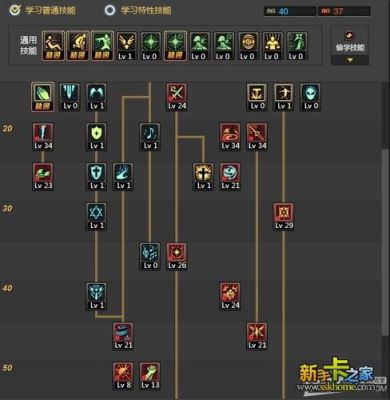 DNF圣骑士的技能升级流程？（圣域3武器之灵升级）
