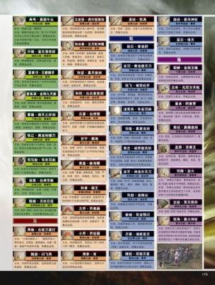 真三国无双7猛将伝的四星武器和属性等级为十的武器该怎么获得？（真三国无双4人物武器介绍）
