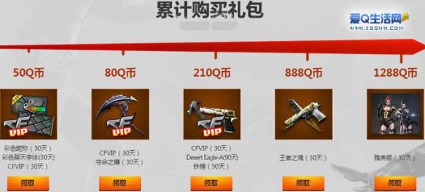 cf点买什么最划算？（穿越火线英雄武器怎么买便宜）