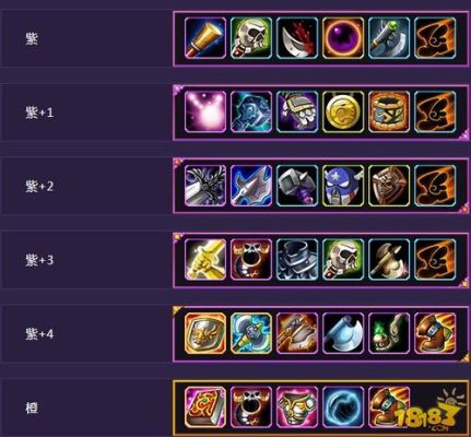 DOTA骷髅王怎么出装？（dota2骷髅王拿什么武器好看）