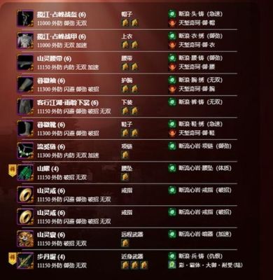 剑网三刚满级想PVP，装备该怎么弄？（剑3  pvp武器怎么得）