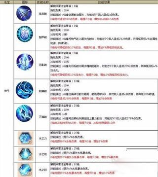蜀门百花武器选择及加点？（百花武器排行）