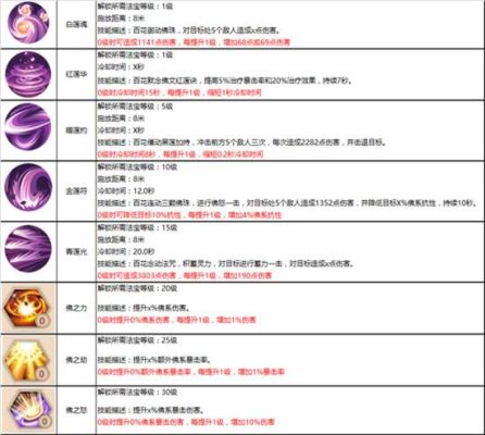 蜀门百花武器选择及加点？（百花武器排行）