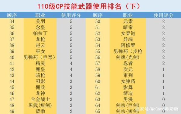 DNF武器强化最高等级？（dnf武器能强化到多少）