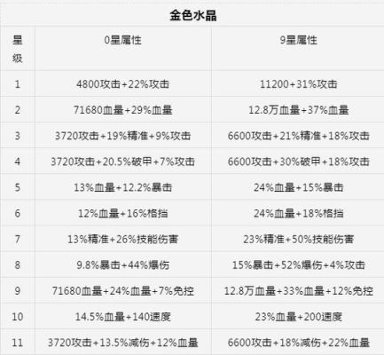 咸鱼之王水晶洗练顺序？（水晶之牙武器洗练）