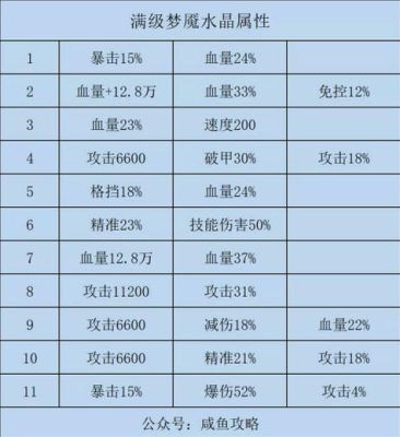 咸鱼之王水晶洗练顺序？（水晶之牙武器洗练）