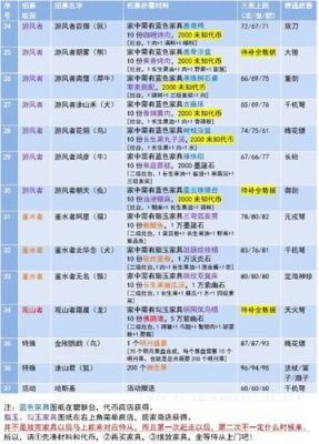 妄想山海新侍从兔媛媛武器用哪个远程武器比较好？（怪物猎人p3远程武器哪个好）