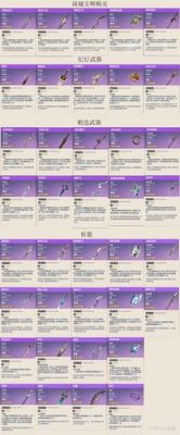三体中的所有武器？（激光刀武器）