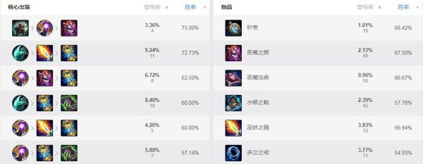 4.3上单阿卡丽出装推荐？（上单akl怎么打武器）