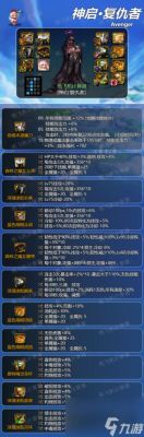 现版本地下城复仇者怎么搭配装备？（dnf复仇者史诗武器）