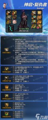 现版本地下城复仇者怎么搭配装备？（dnf复仇者史诗武器）