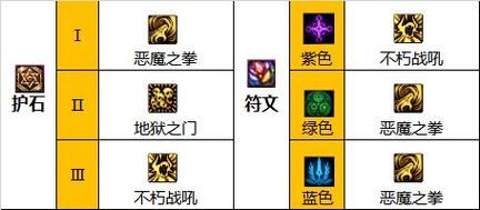 dnf复仇者化魔堆几级全程半魔，怎么堆?什么装备全程觉醒?(镰刀已经知道了，其他装备用什么，装春华？（地下城复仇者二觉武器）