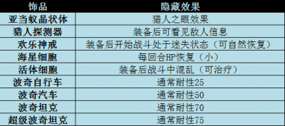 重装机兵2的详细攻略？（重装机兵2 武器 机械粉碎者）