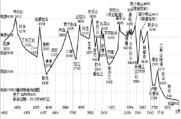 川藏线详细攻略？（梦幻西游2150级武器转换表）