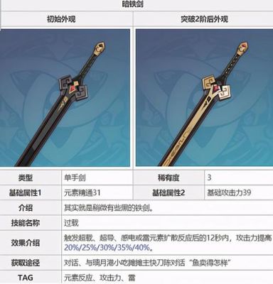 元素精通武器适合谁？（元素拿什么武器）