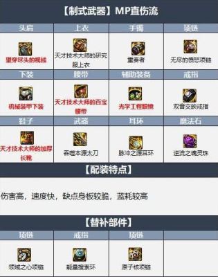 dnf阿修罗增益装备选择？（dnf修罗武器要高强吗）