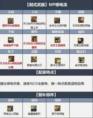 dnf86阿修罗毕业装备武器怎么选，阿修罗毕业装备武器选择分析？（86修罗第一武器）