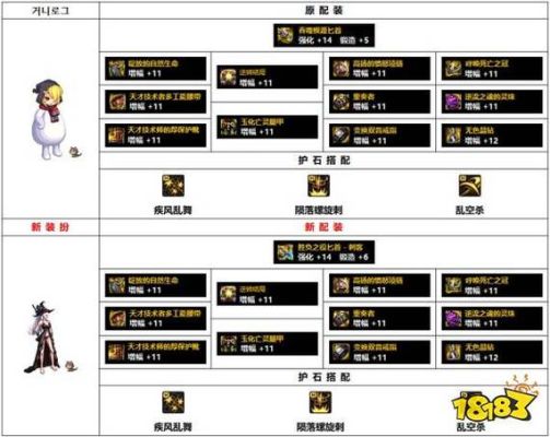 dnf86版本刺客装备搭配，所有的？（86做释魂武器要多少钱）