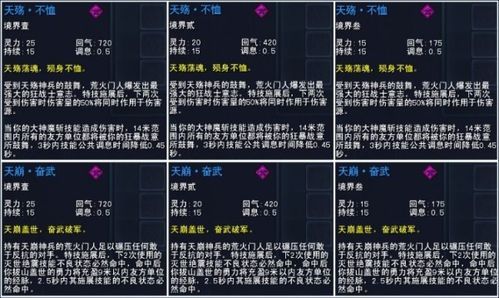 天下3灵兽各个等级时的形态，要全面的？（天下3十八钻武器变形）