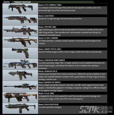 泰坦陨落武器推荐？（泰坦陨落武器分析）