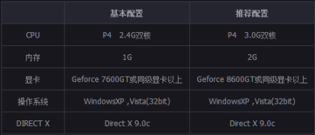 逆战电脑配置要求多高？（逆战gb武器）