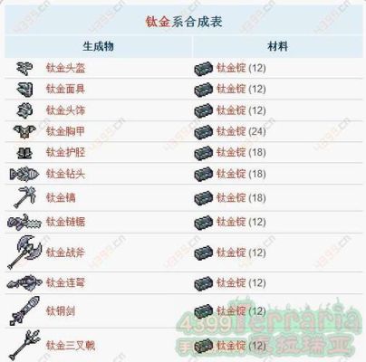 泰拉瑞亚里钛金矿一般在多少层出现？（85泰拉石武器升级）