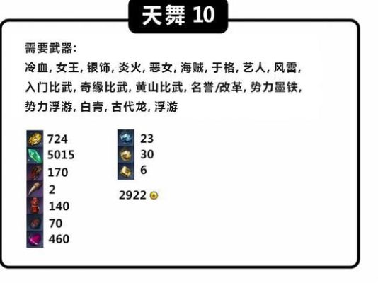 剑灵恶女耳环突破和进化卓越恶女要多少材料？（剑灵恶女武器补偿）