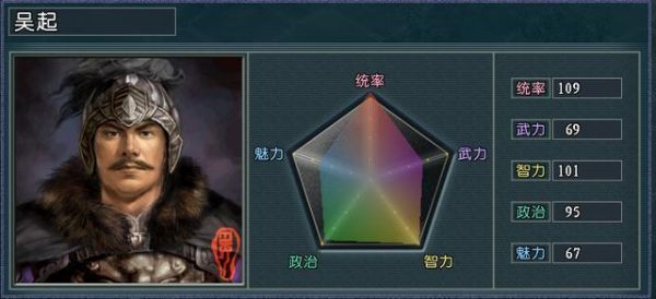 血色衣冠5.0版本武将自带武器排名？（光环5永久强力武器）