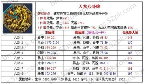 剑灵新手，力士装备选择，八卦牌选择，求解？（剑灵力士20级武器）