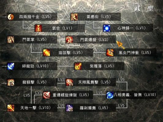 枪炮师配什么属性宠物？（风色幻想3武器）